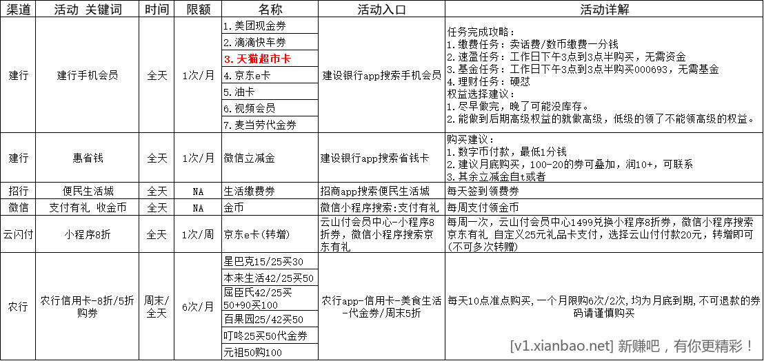 0点简单破百-惠小助(52huixz.com)