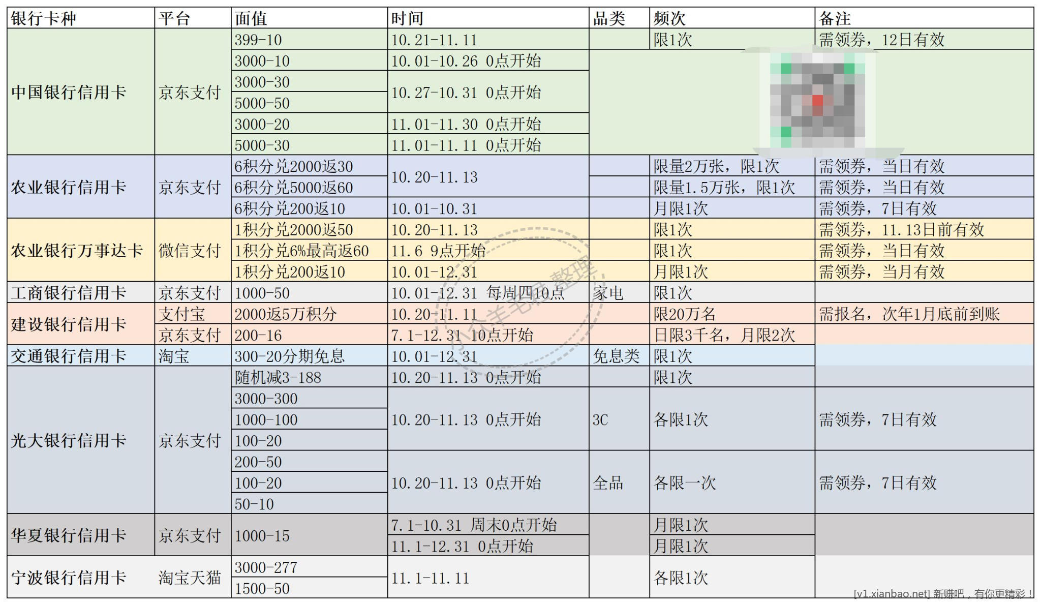 近期XYK双十一立减领券返款部分列表-惠小助(52huixz.com)