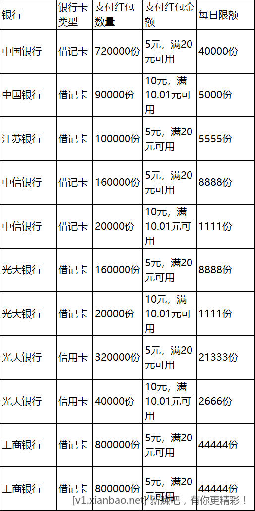 活动1