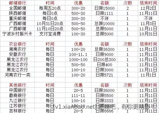 12点的支付宝双十一银行卡立减活动-惠小助(52huixz.com)