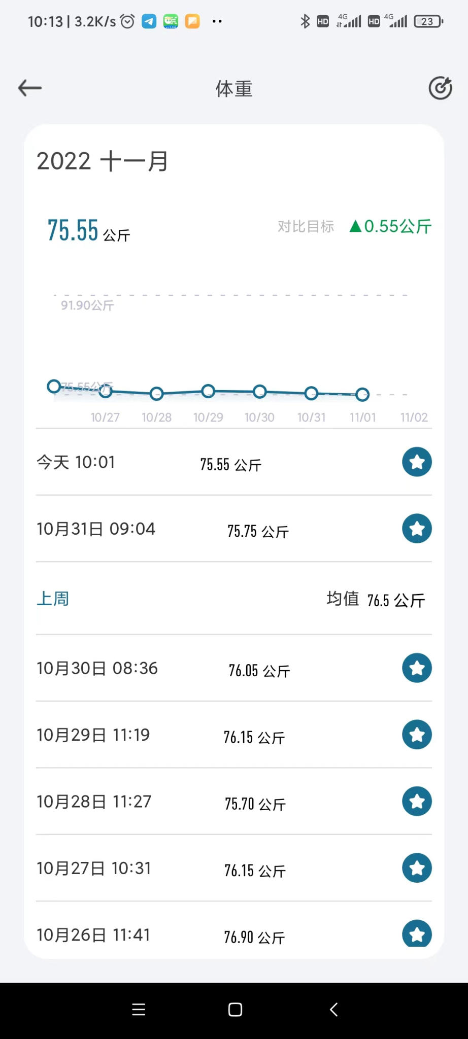 减肥刚好2个月。目前瘦37斤。变慢了-惠小助(52huixz.com)