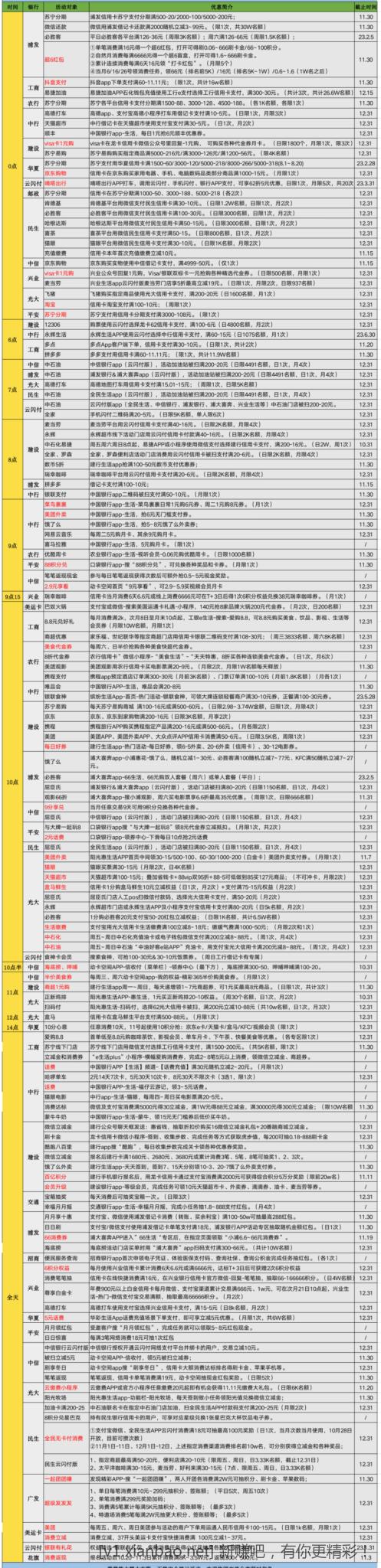 周六各大银行活动-惠小助(52huixz.com)