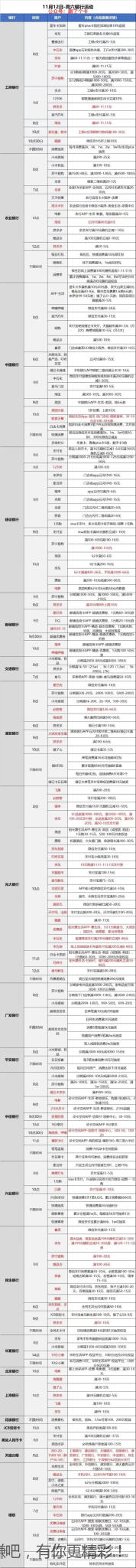 xing/用卡活动汇总-惠小助(52huixz.com)