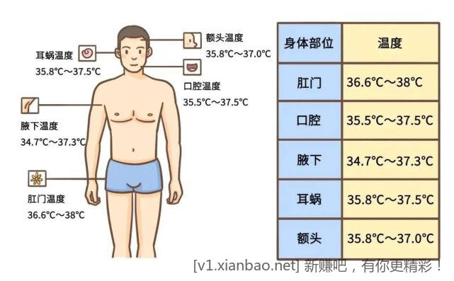 2个体温计测出来不一样，我到底发.jpg