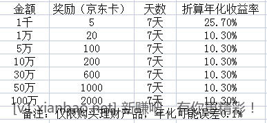 2023.2.15更新高收益存款理财攻略指南-惠小助(52huixz.com)