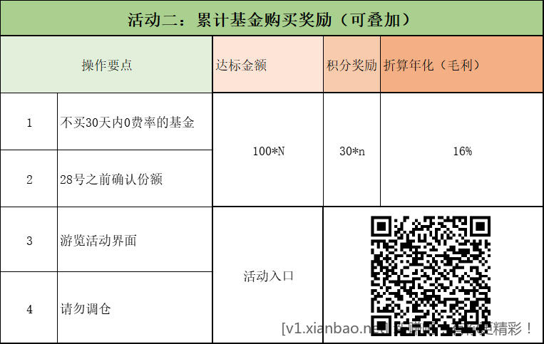 2月理财活动详解（最高年化30%）第一期-惠小助(52huixz.com)