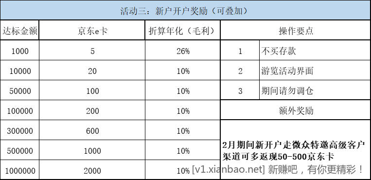 2月理财活动详解（最高年化30%）第一期-惠小助(52huixz.com)