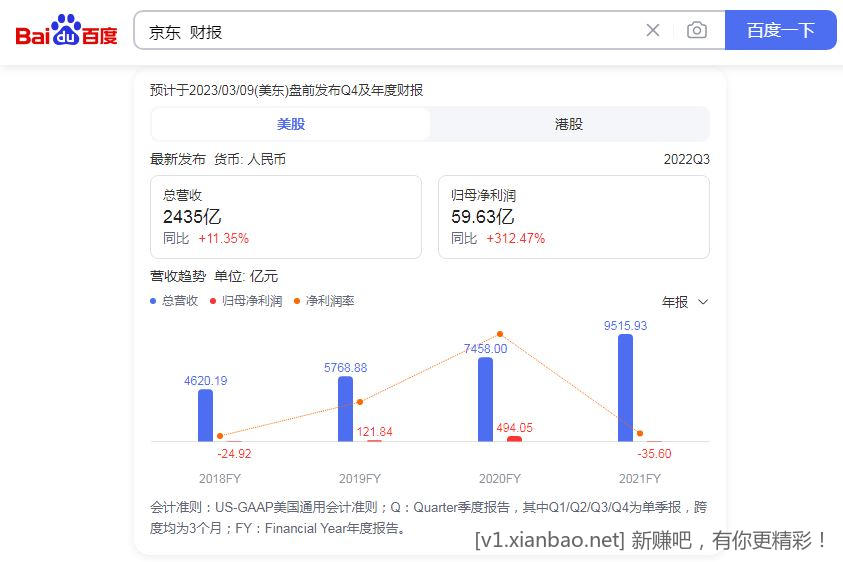 从财报数据分析京东为什么变了-惠小助(52huixz.com)