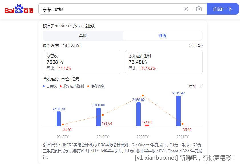 从财报数据分析京东为什么变了-惠小助(52huixz.com)