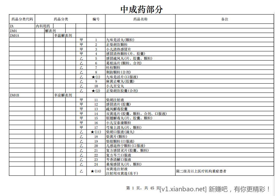 《影响中国的5000条名人名言》《中医高清脉学和经络图》-惠小助(52huixz.com)