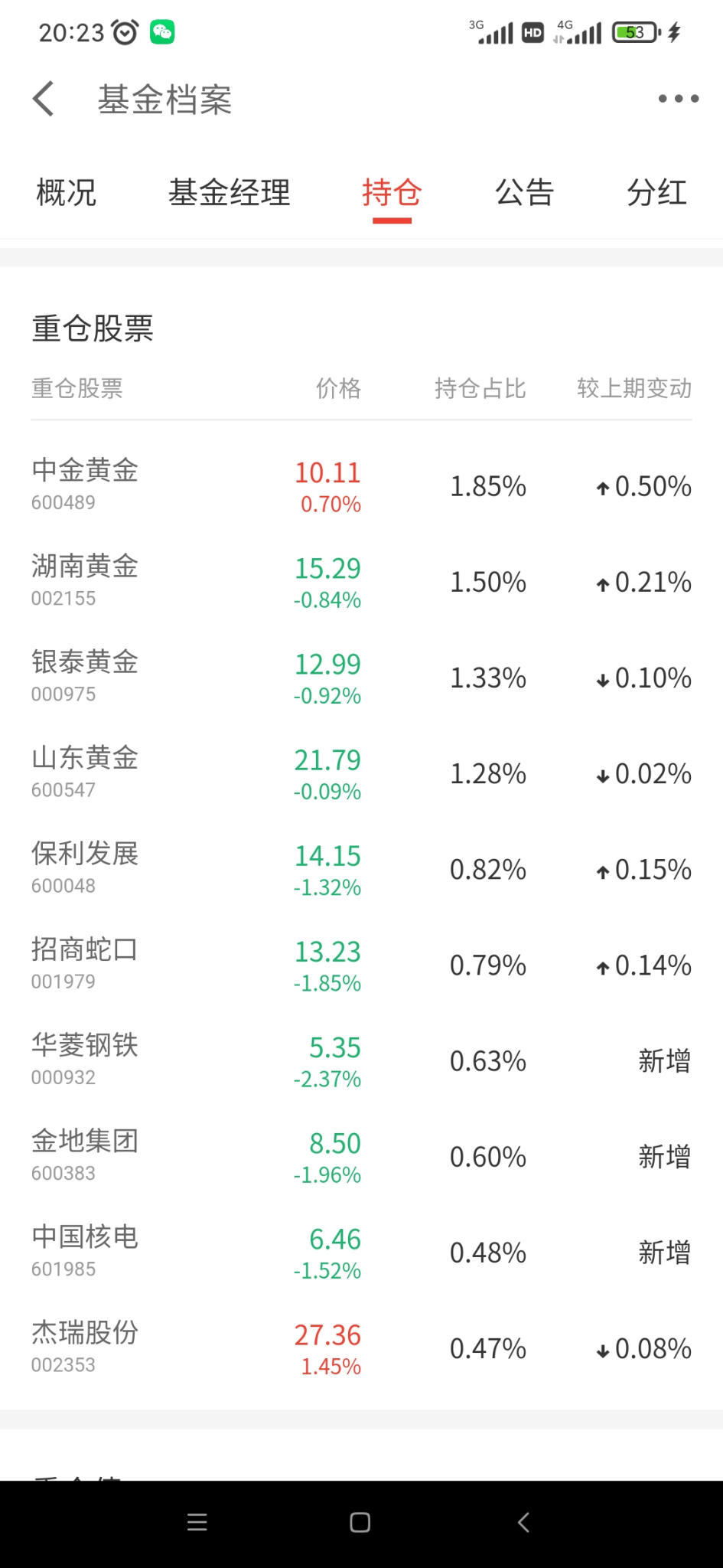 关于小金库最后买1000基金-惠小助(52huixz.com)