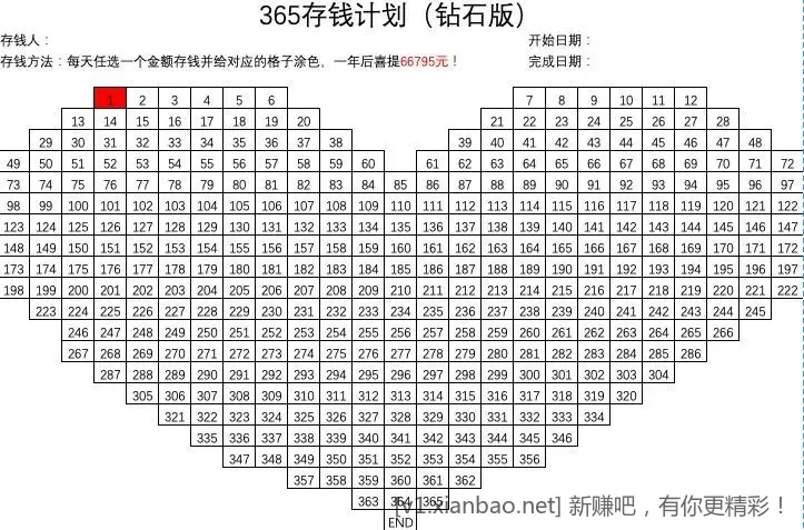 分享一个每日必须任务不漏的小技巧 - 线报酷