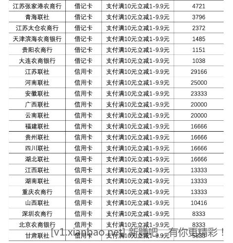 支付宝农信卡转账满10随机减1-9.9元-惠小助(52huixz.com)