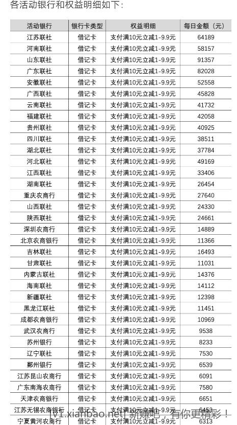 支付宝农信卡转账满10随机减1-9.9元-惠小助(52huixz.com)