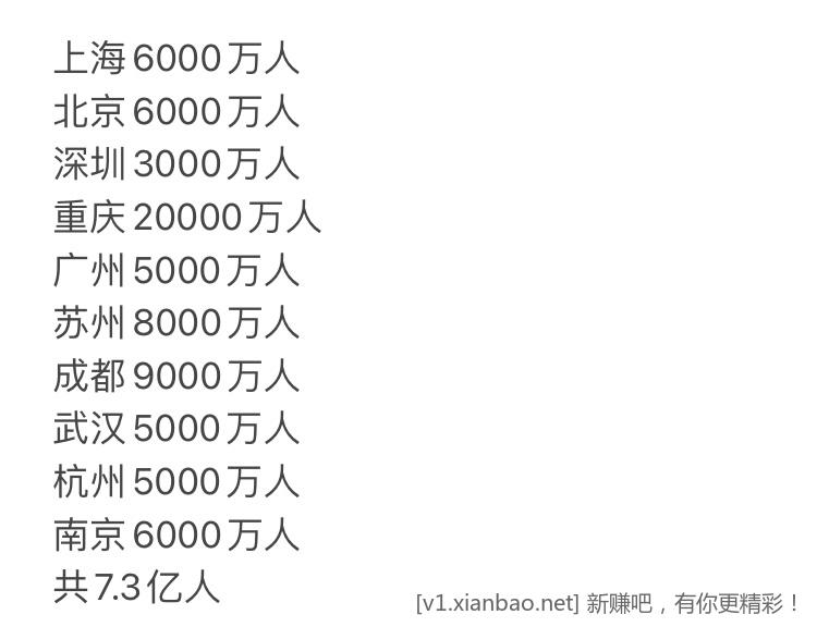 水贴-10大城市最大能容纳多少人口-惠小助(52huixz.com)