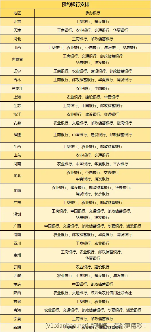 2024年龙年纪念币、纪念钞全预约流程-惠小助(52huixz.com)