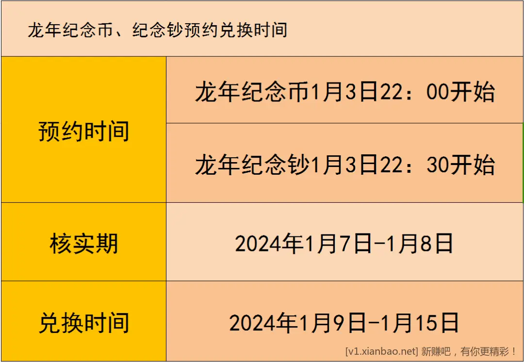 2024年龙年纪念币、纪念钞全预约流程-惠小助(52huixz.com)