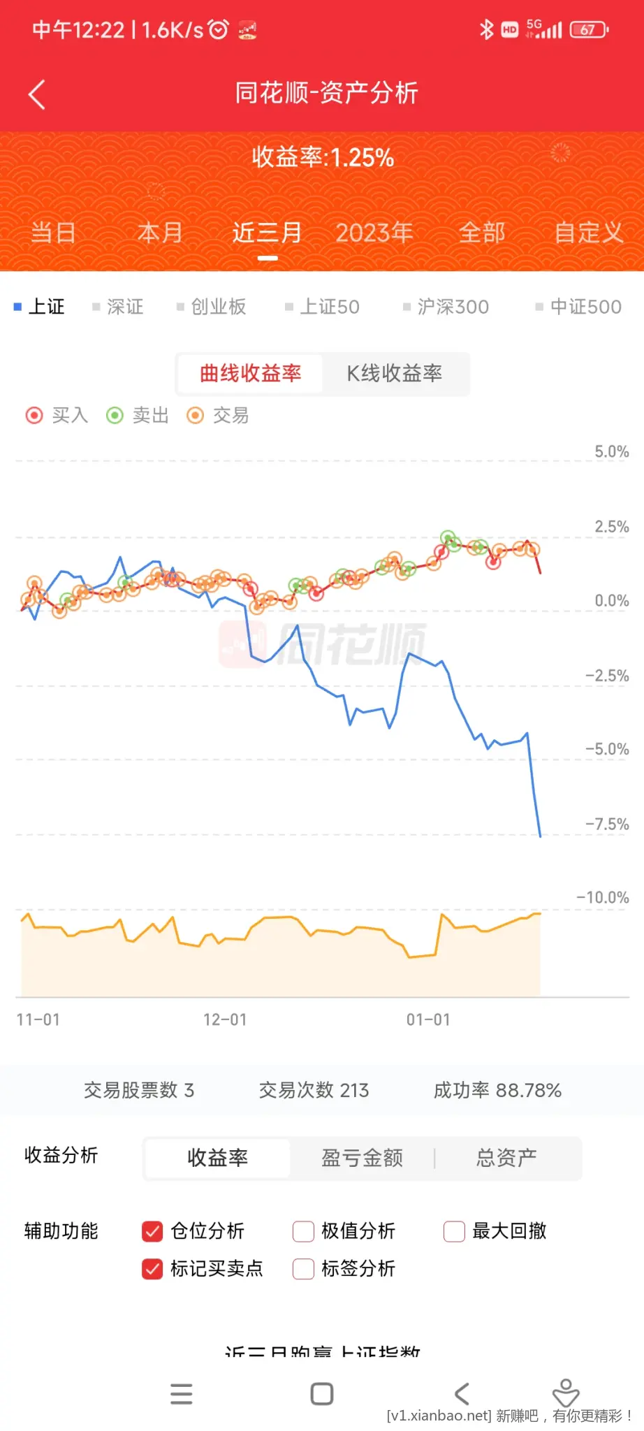 关于炒股投资的一点建议-惠小助(52huixz.com)