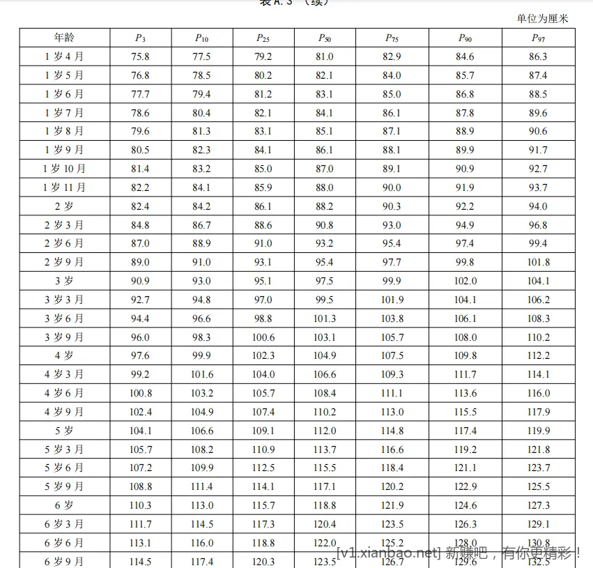 看看孩子身高体重在那个段位-惠小助(52huixz.com)