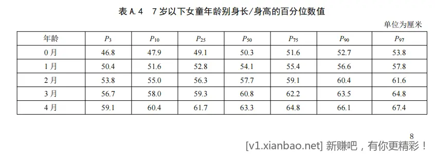 看看孩子身高体重在那个段位-惠小助(52huixz.com)