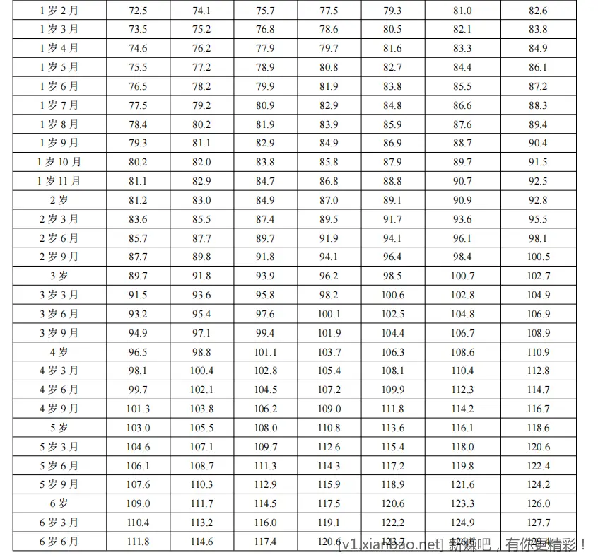 看看孩子身高体重在那个段位-惠小助(52huixz.com)