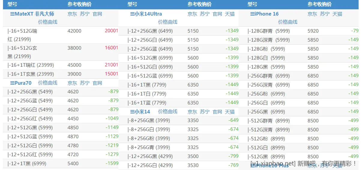 这么牛X 真5位数啊 - 线报酷