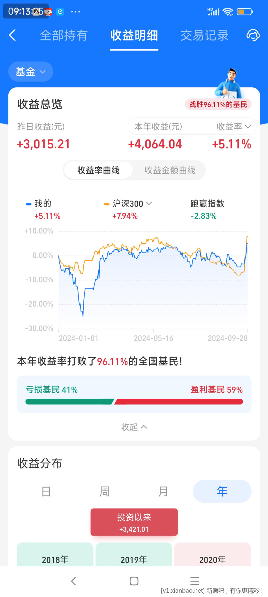 这一波小A就是诱多 牛市还没到启动时间 - 线报酷