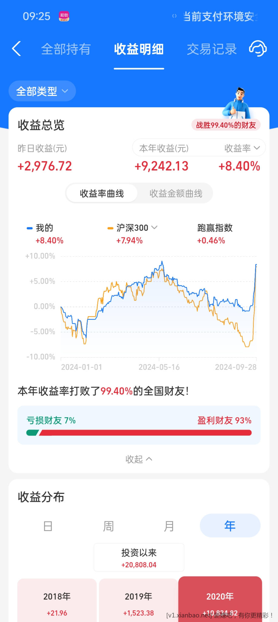 这一波小A就是诱多 牛市还没到启动时间 - 线报酷