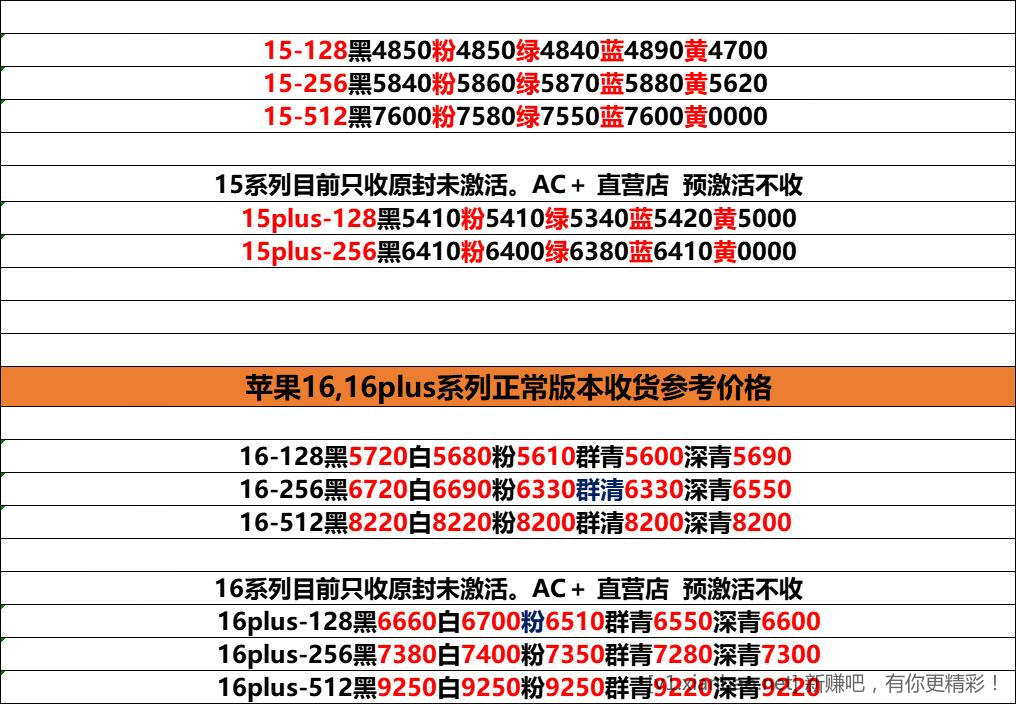 现在🍎15  256怎么个价 - 线报酷