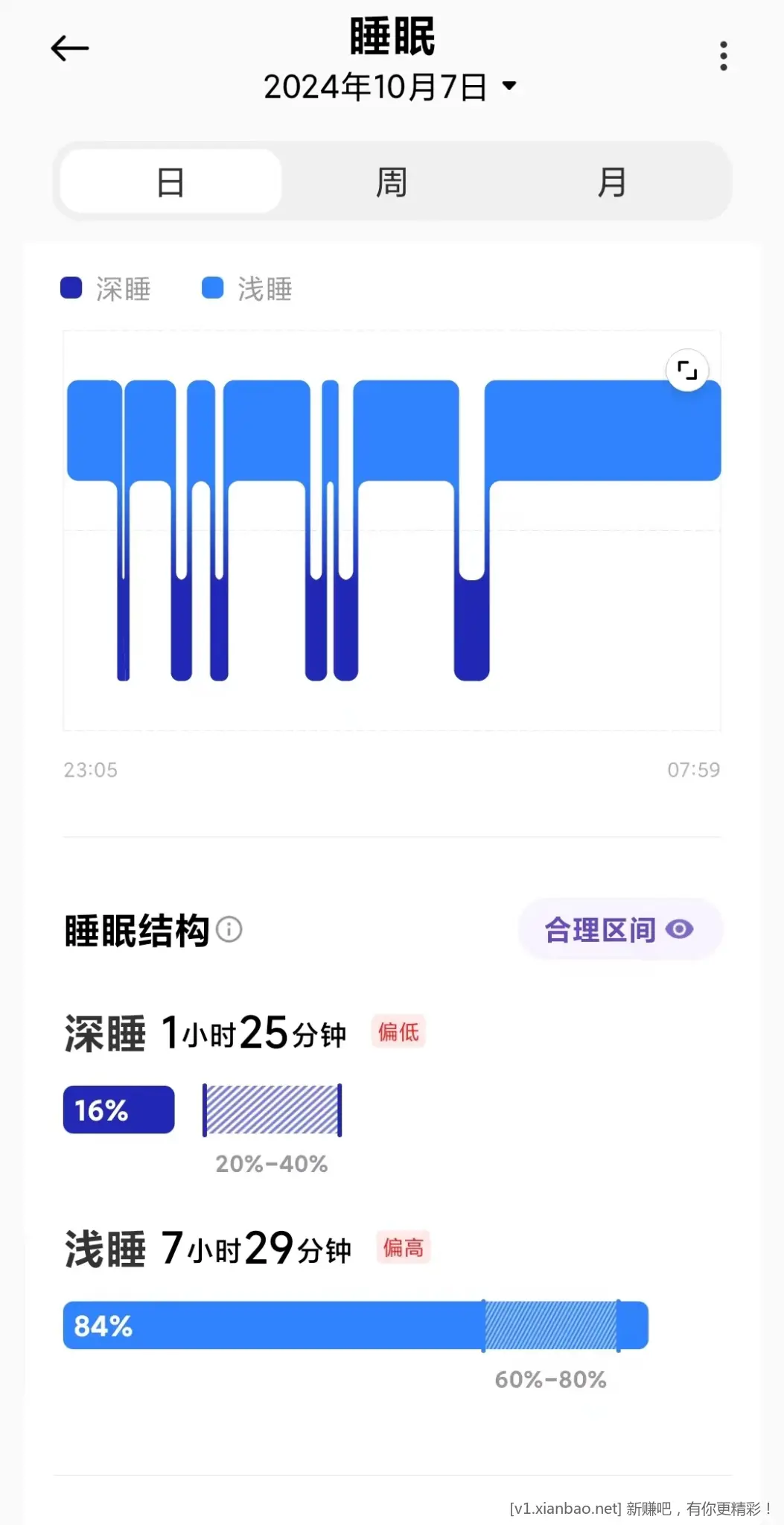 有人带着手环监测睡眠吗？深睡有多久？ - 线报酷