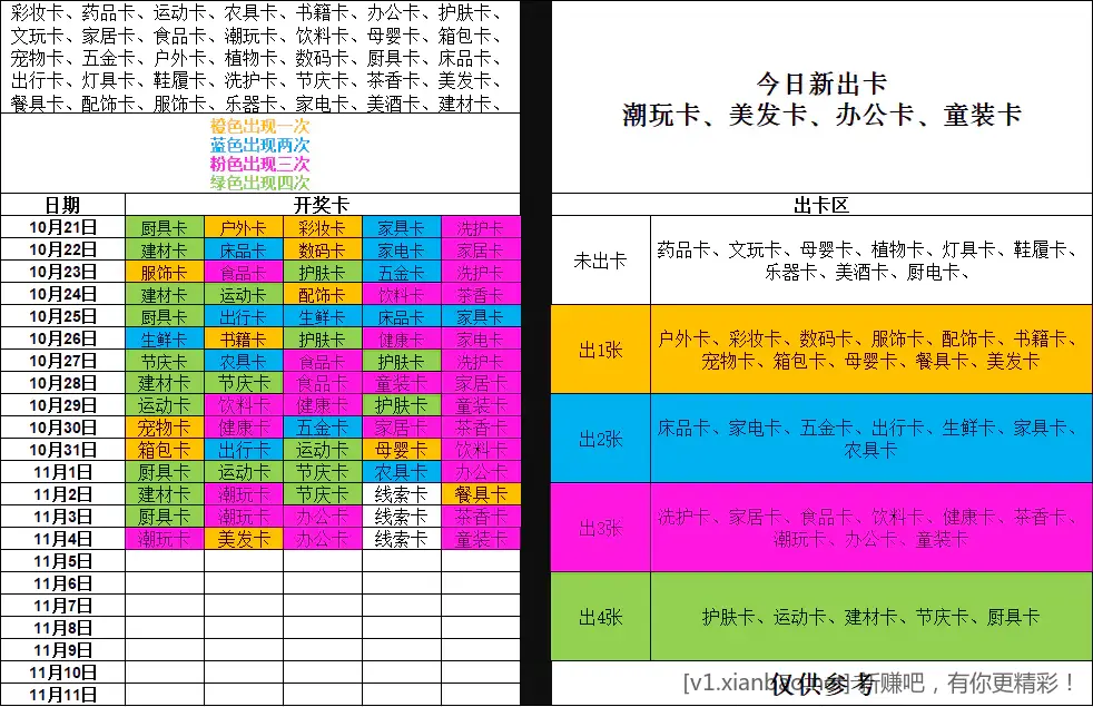 淘宝拍拍乐4-5号的线索卡已出 - 线报酷