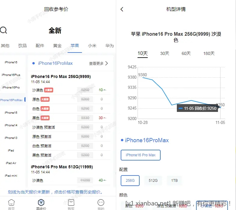 京东联通9202 亏本提了E卡 - 线报酷