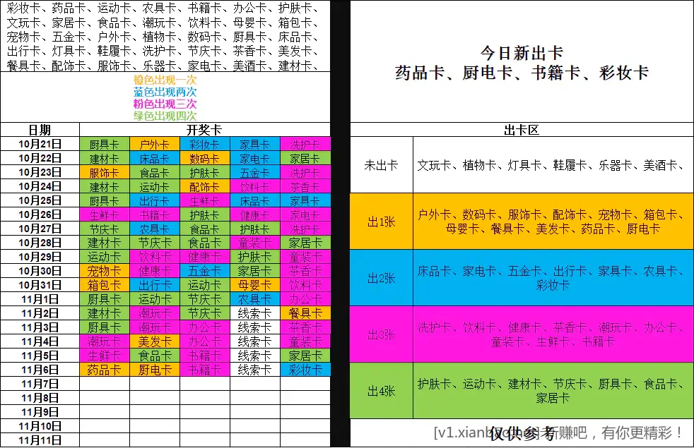 今天淘宝没集卡的别忘了 - 线报酷