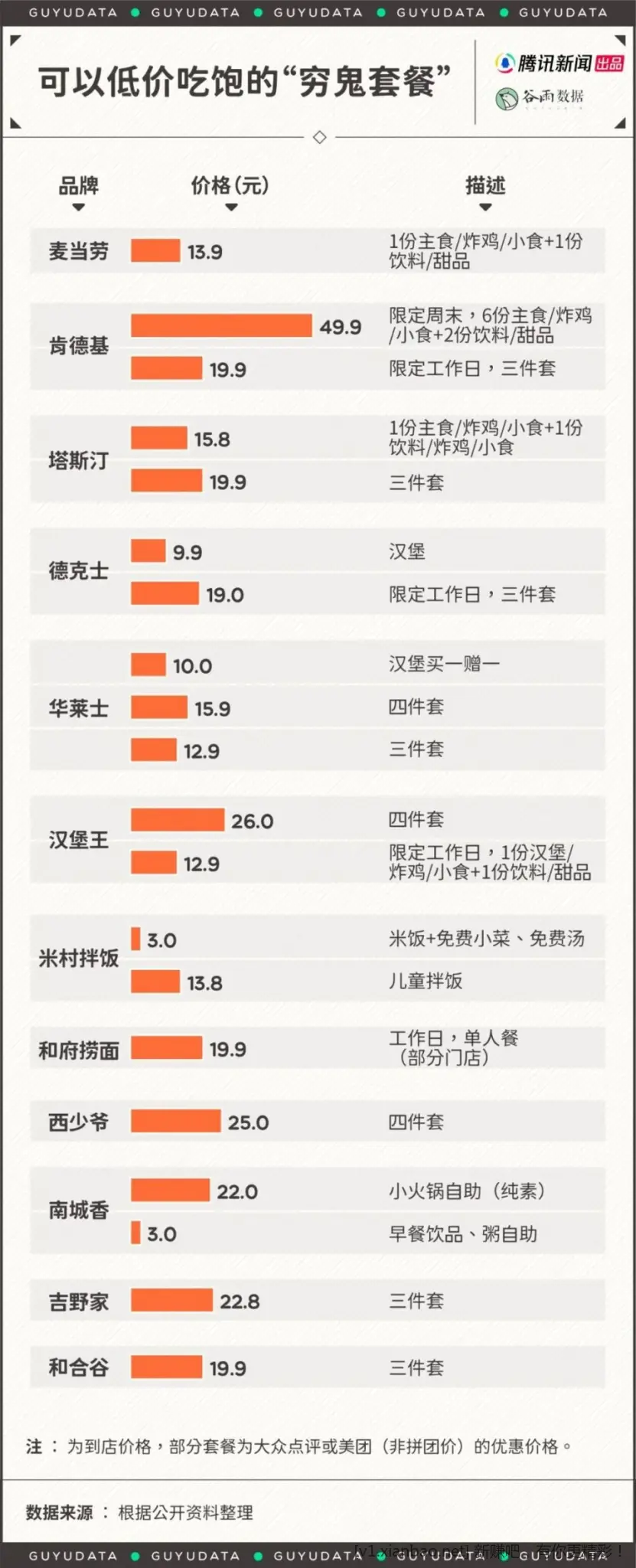 可以低价吃饱的“穷鬼套餐” - 线报酷