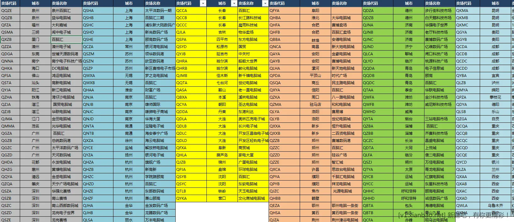 扫码抽奖，每月一次 - 线报酷