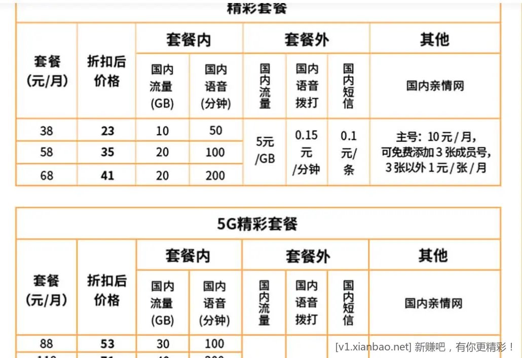 关于广电的6折促销套餐！ - 线报酷