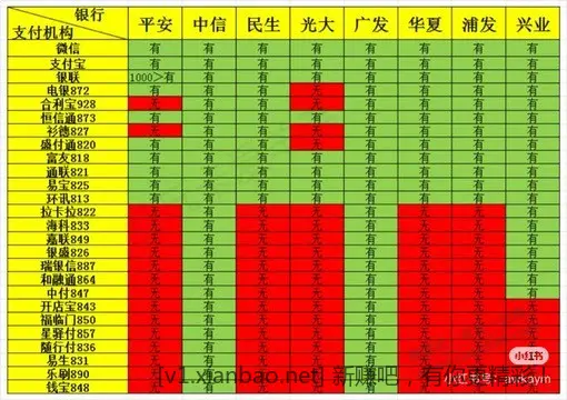 各行信用卡积分一览表 - 线报酷