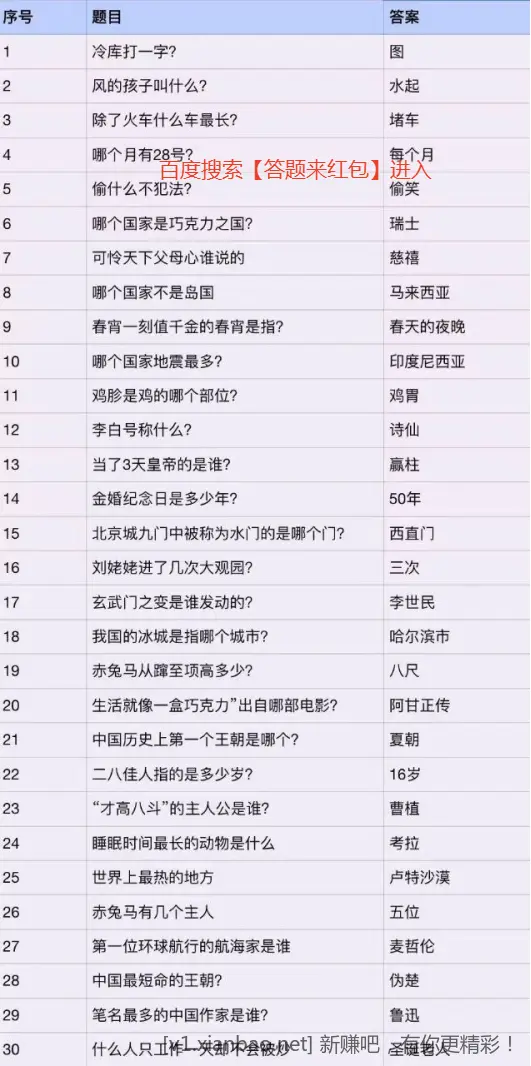 百度搜【答题来红包】20点的答案来咯，轻轻松松20+，已经玩了好多天了 - 线报酷