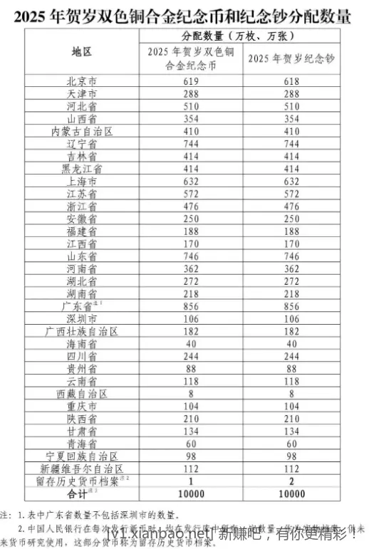 蛇钞蛇币攻略 - 线报酷