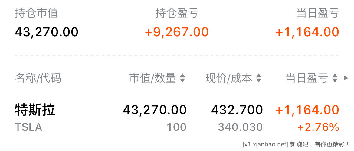 特斯拉今日小赚，晚餐可以加个鸡腿了（如图） - 线报酷