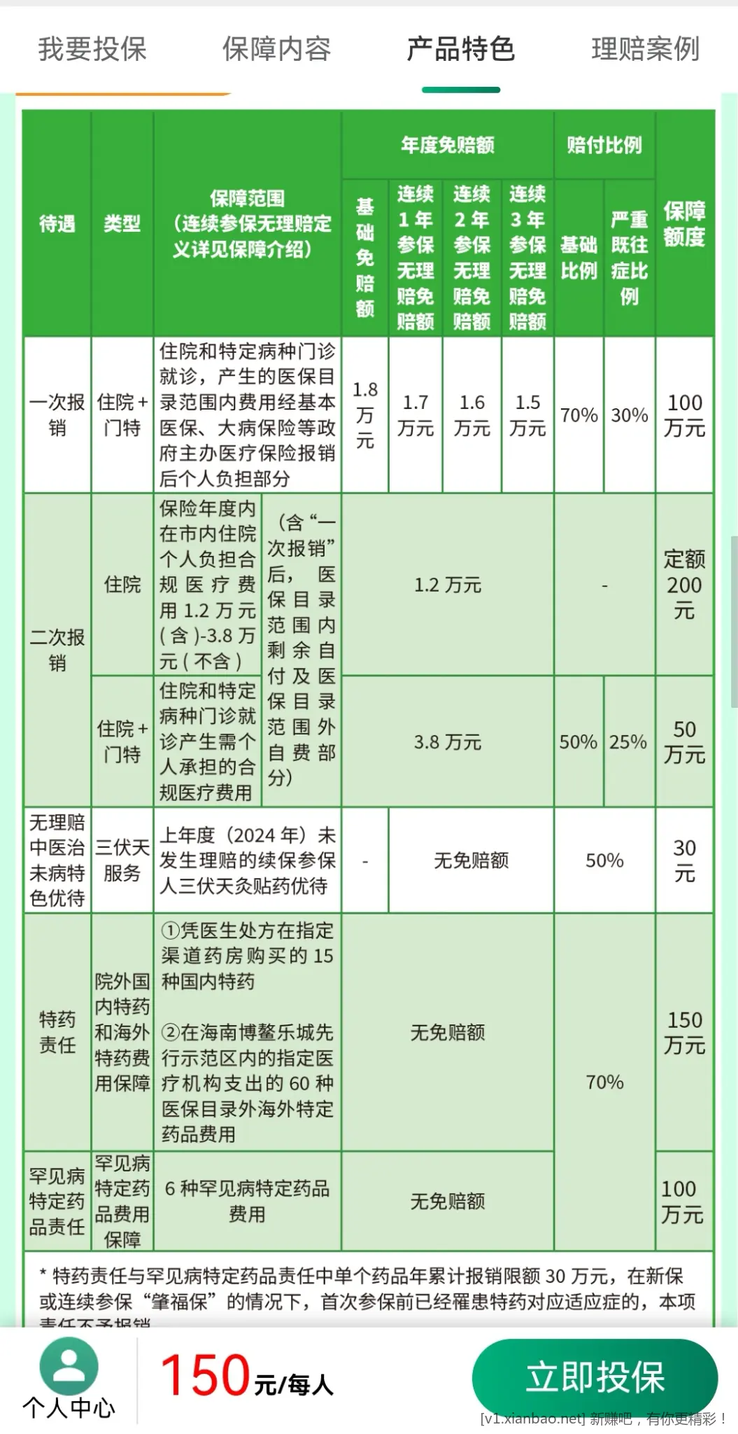 大家帮看看这个市里面主导的医保值不值得买？一年150 - 线报酷