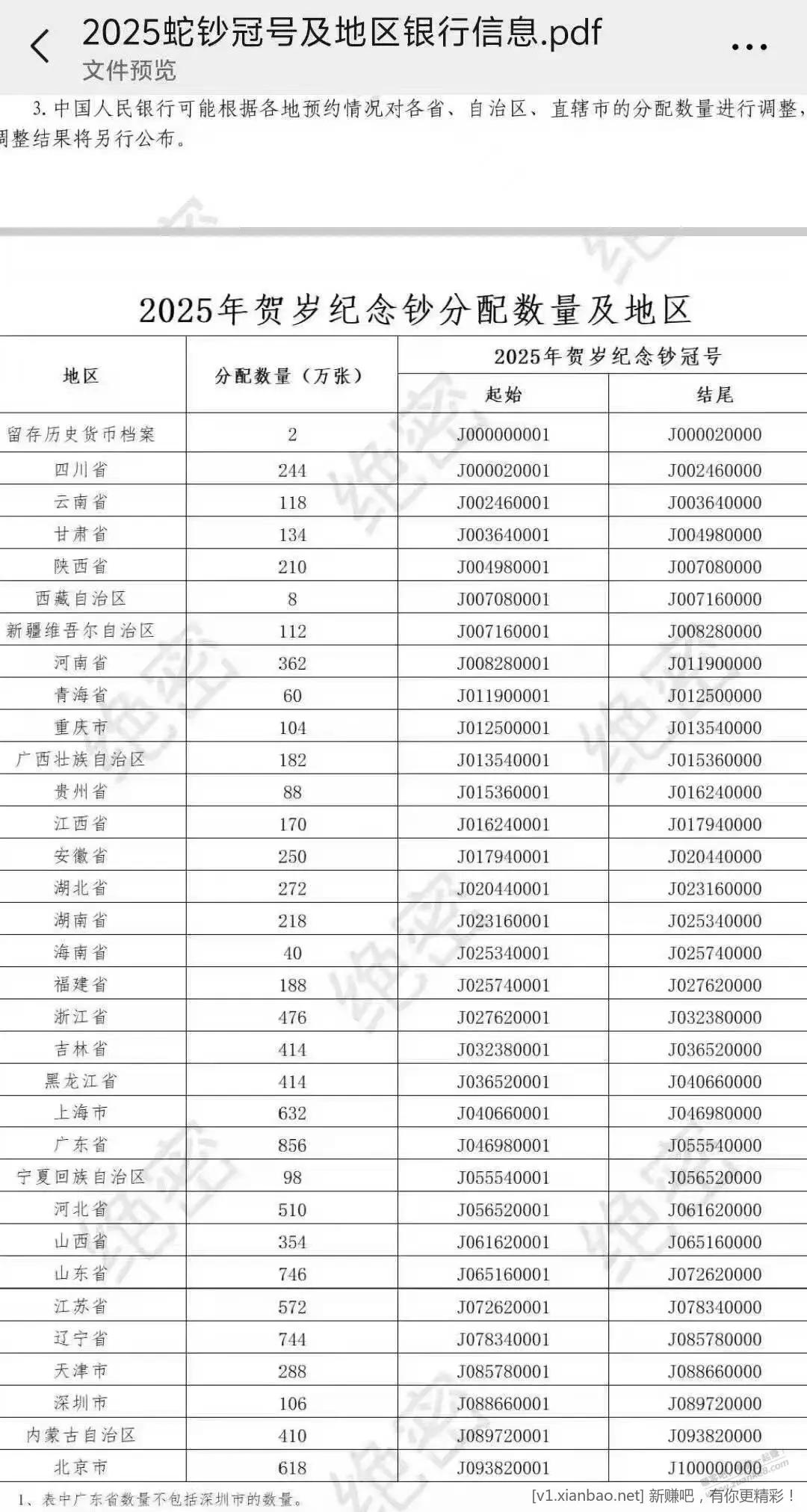 按这个分配  不就深圳有人发财 J088888888 - 线报酷