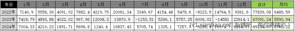 年终总结 - 线报酷