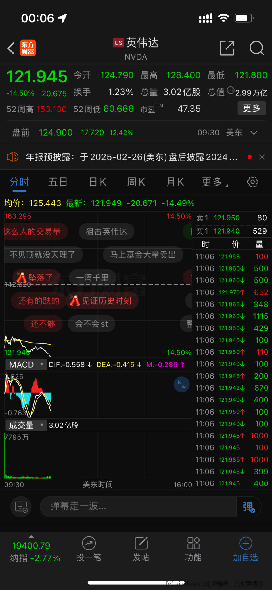 见证历史，英伟达跌14%+了 - 线报酷