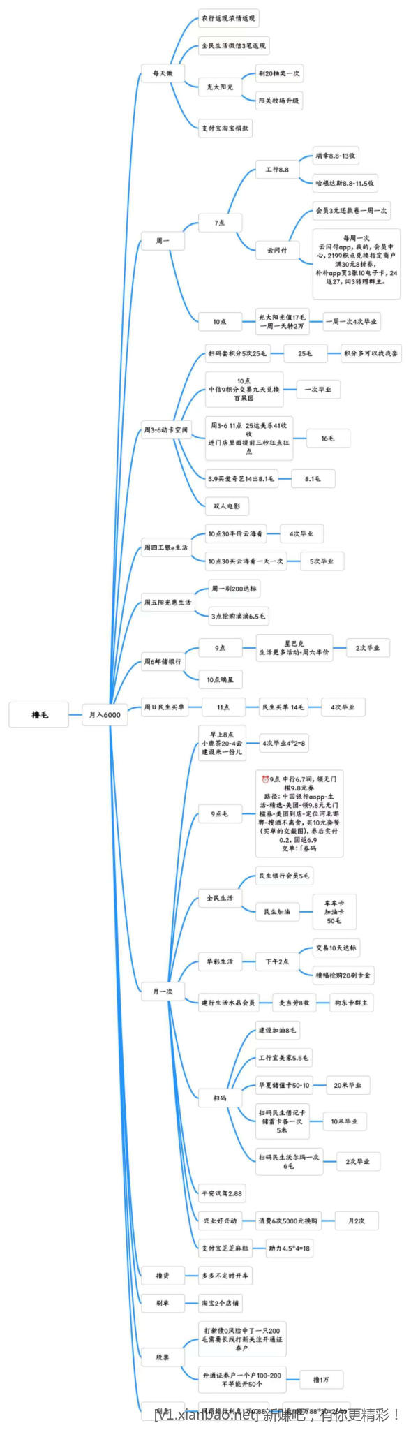 求撸毛流程，像这样的，方便简单的。 - 线报酷