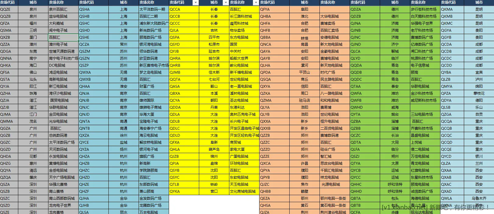 扫码抽奖，每月一次 - 线报酷