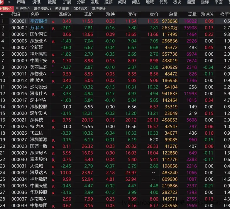 通达信MPV整合DeepSeek版 - 线报酷