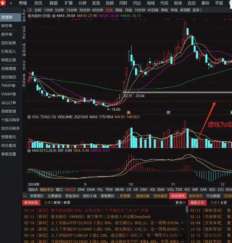 通达信MPV整合DeepSeek版 - 线报酷