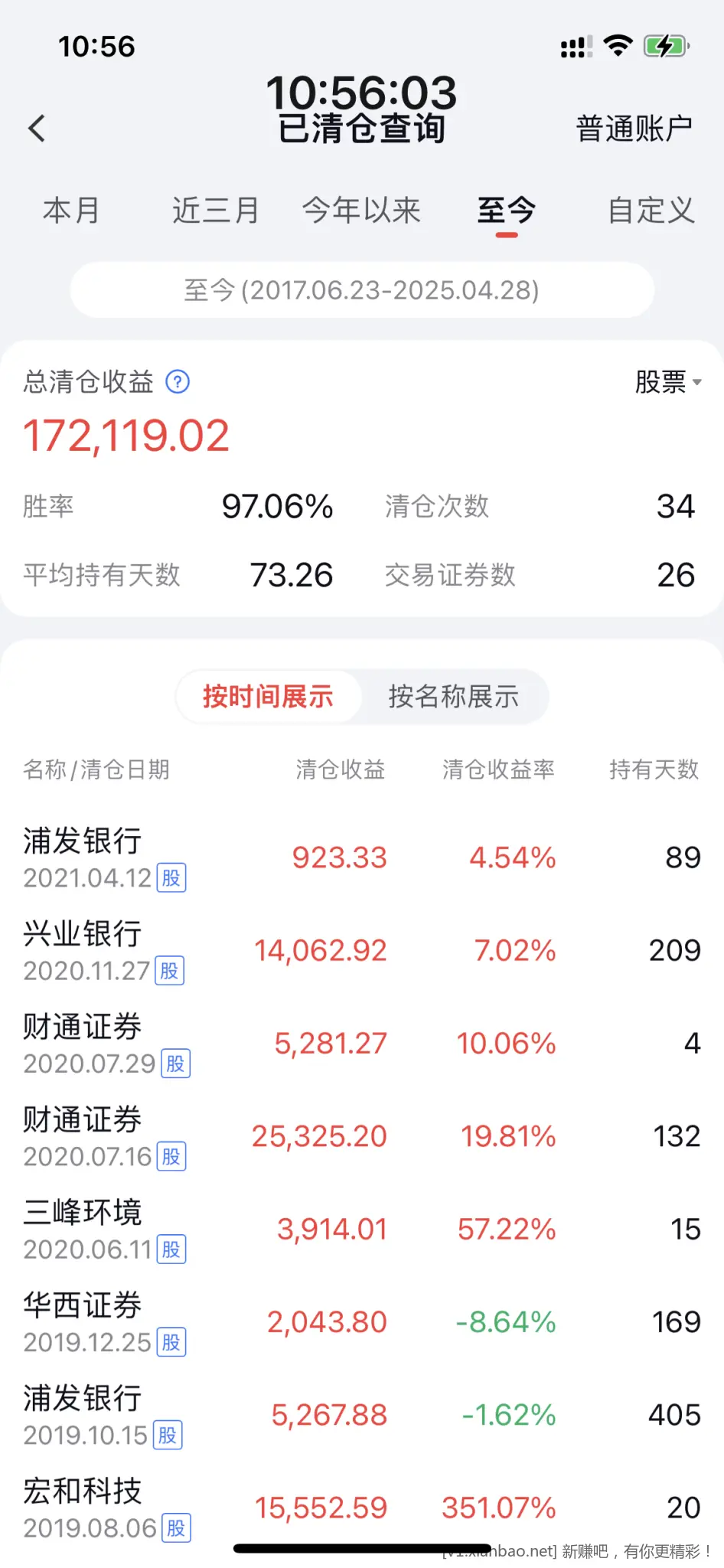 庆幸早几年小玩了一下大A就撤离了，小赚个一年的菜钱（如图） - 线报酷
