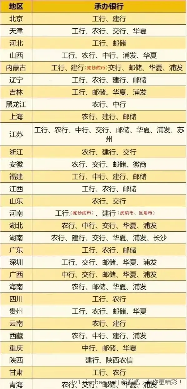 明天纪念币预约详情 - 线报Push